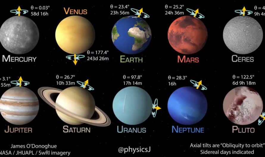 Curiosidades, como se mueven los planetas ?